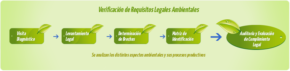 3-requisitos-ambientales.png
