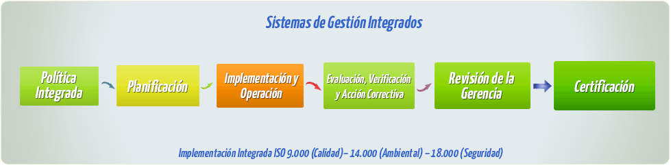 4-gestion-integrados.png